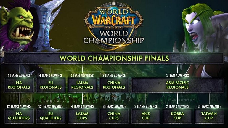 World of Warcraft: Warlords of Draenor World of Warcraft: Warlords of Draenor