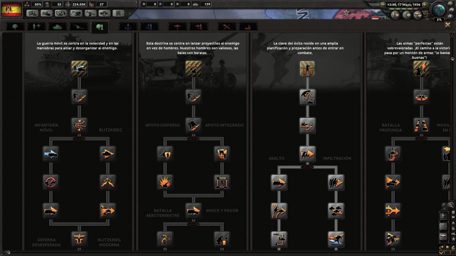 Hearts of Iron IV PC