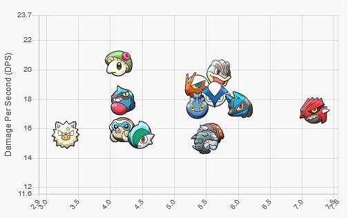 Imagen de Pokémon GO Imagen de Pokémon GO