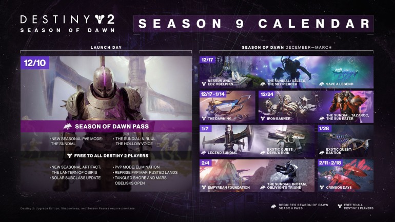Destiny 2 Destiny 2