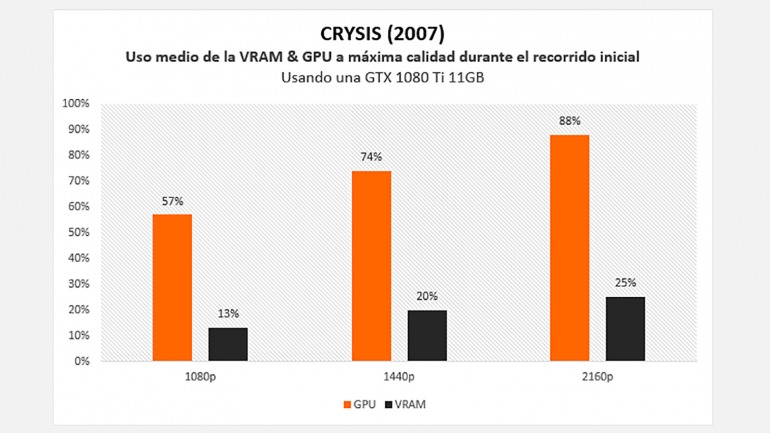Imagen de Crysis Remastered Imagen de Crysis Remastered