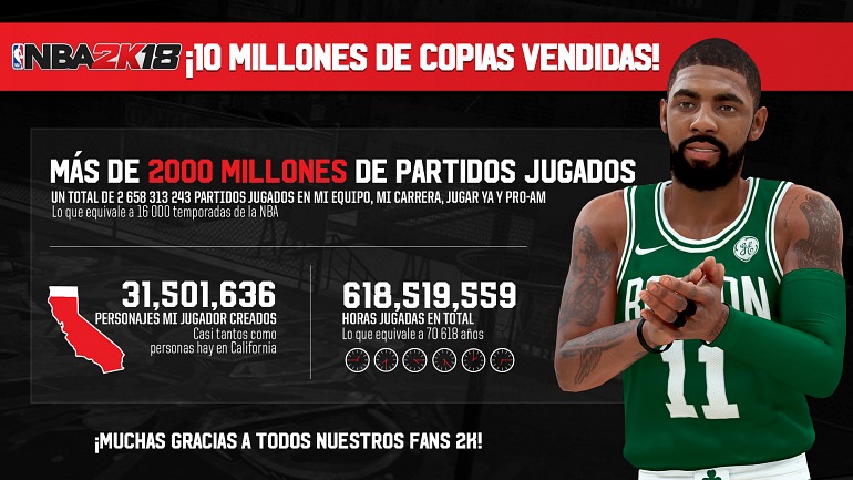 NBA 2K18 NBA 2K18