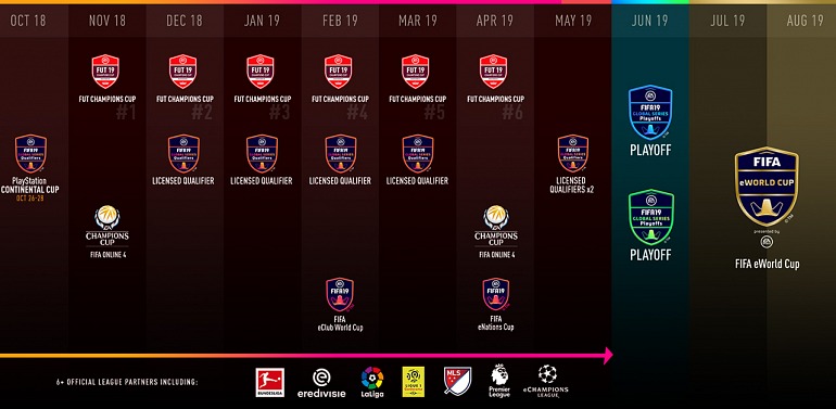 FIFA 19 FIFA 19