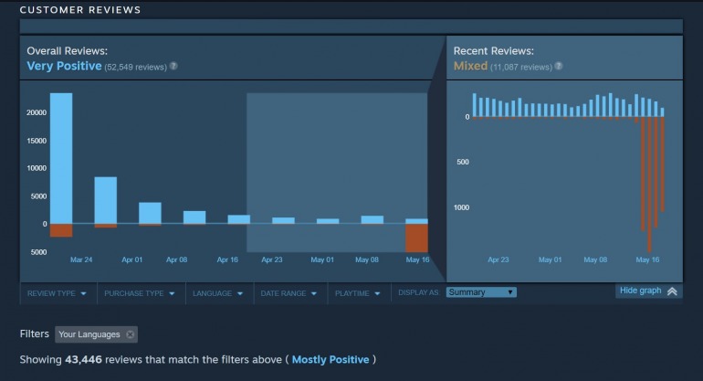DOOM Eternal DOOM Eternal
