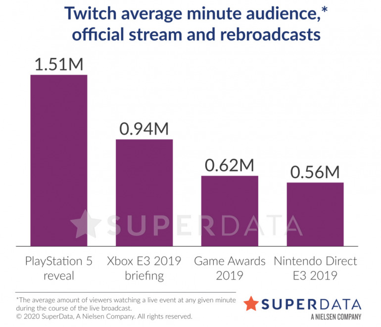 Imagen de E3 2020 Imagen de E3 2020