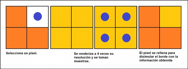 Supersampling: qué es y porqué mi juego se ve mejor Supersampling: qué es y porqué mi juego se ve mejor