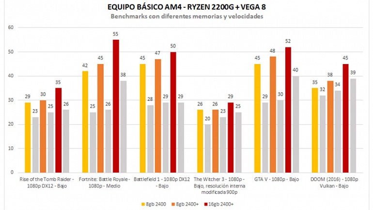 PC Gaming: 2 configuraciones de bajo presupuesto muy recomendables PC Gaming: 2 configuraciones de bajo presupuesto muy recomendables