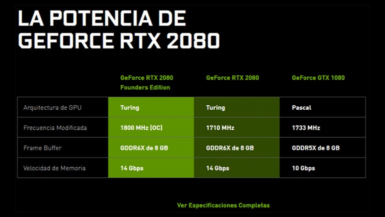 Debido al cambio de arquitectura sólo podemos estimar el aumento de potencia con los datos ofrecidos hasta ahora. Debido al cambio de arquitectura sólo podemos estimar el aumento de potencia con los datos ofrecidos hasta ahora.