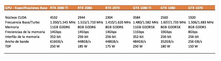 Nvidia Geforce RTX: Qué sabemos hasta ahora Nvidia Geforce RTX: Qué sabemos hasta ahora