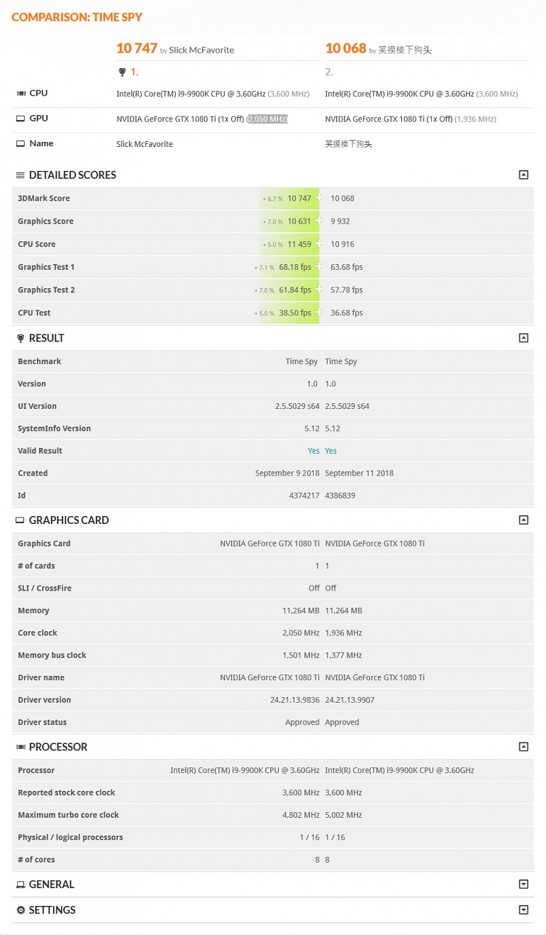 El Intel Core i9-9900K aparece overclockeado en una prueba de 3DMark El Intel Core i9-9900K aparece overclockeado en una prueba de 3DMark