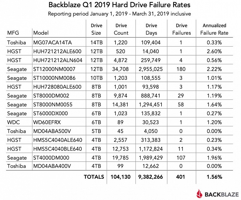 ¿No haces backups de tus archivos? Si usas discos duros deberías ¿No haces backups de tus archivos? Si usas discos duros deberías