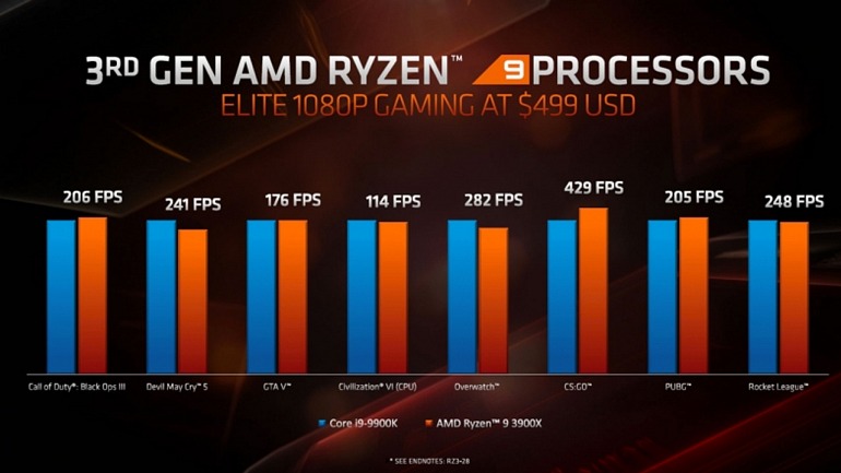 AMD comparó sus Ryzen 3000 con los Intel en igualdad de condiciones AMD comparó sus Ryzen 3000 con los Intel en igualdad de condiciones