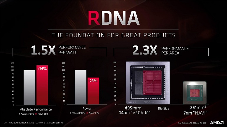 ¿Es la serie RX 5700 lo que necesita AMD para desbancar a Nvidia? ¿Es la serie RX 5700 lo que necesita AMD para desbancar a Nvidia?