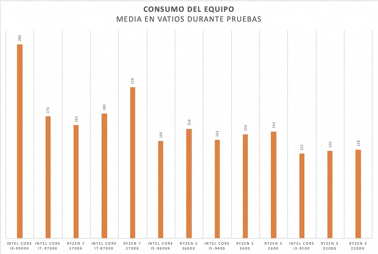 ¿Cuál es la mejor CPU para jugar en 2019? ¿Cuál es la mejor CPU para jugar en 2019?