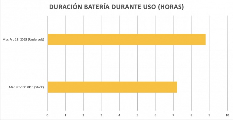 Undervolting: qué es, sus beneficios y cómo puede beneficiarse el procesador de tu PC Undervolting: qué es, sus beneficios y cómo puede beneficiarse el procesador de tu PC