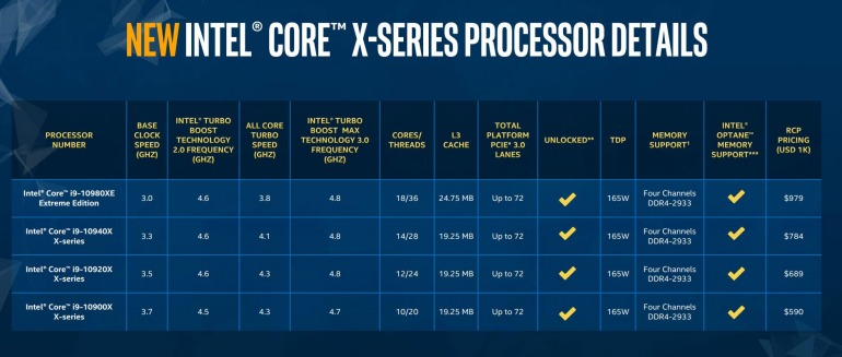 Los nuevos procesadores de alta gama de Intel moderarán sus precios Los nuevos procesadores de alta gama de Intel moderarán sus precios