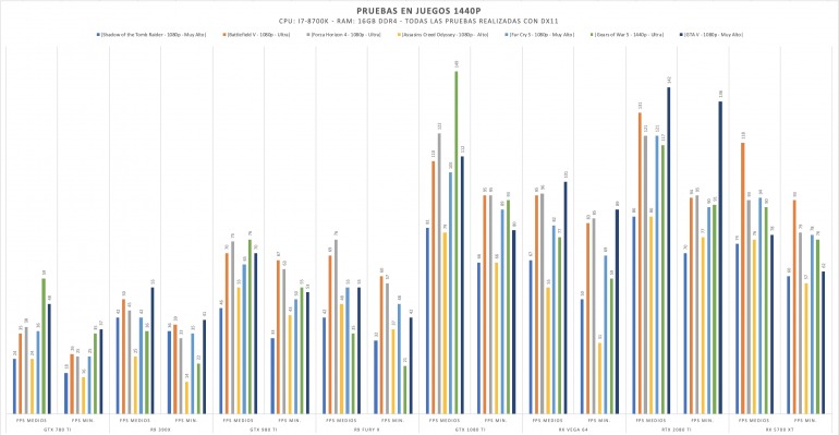 ¿Cómo rinden hoy las gráficas más potentes de pasadas generaciones? ¿Cómo rinden hoy las gráficas más potentes de pasadas generaciones?