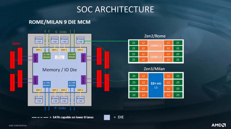 AMD desvela los primeros detalles de las familias Zen 3 y Zen 4 de CPU AMD desvela los primeros detalles de las familias Zen 3 y Zen 4 de CPU