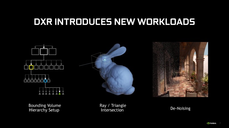 ¿Cómo será el trazado de rayos o raytracing en la próxima generación de consolas PS5 y Xbox Scarlett? ¿Cómo será el trazado de rayos o raytracing en la próxima generación de consolas PS5 y Xbox Scarlett?