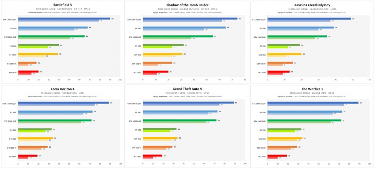 La evolución de las tarjetas gráficas de gama media en los últimos 10 años La evolución de las tarjetas gráficas de gama media en los últimos 10 años