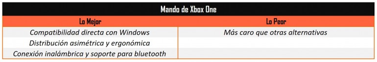 Cuáles son los mejores gamepads para comprar en PC: Dale un respiro al ratón Cuáles son los mejores gamepads para comprar en PC: Dale un respiro al ratón