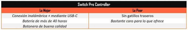 Cuáles son los mejores gamepads para comprar en PC: Dale un respiro al ratón Cuáles son los mejores gamepads para comprar en PC: Dale un respiro al ratón