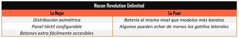Cuáles son los mejores gamepads para comprar en PC: Dale un respiro al ratón Cuáles son los mejores gamepads para comprar en PC: Dale un respiro al ratón