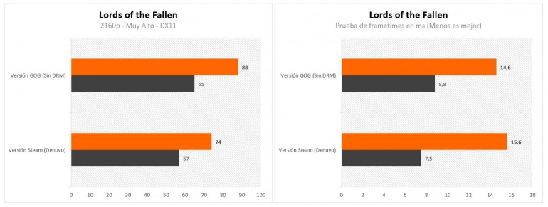 ¿Qué es el sistema antipiratería Denuvo y por qué enfada tanto a los jugadores de PC? ¿Qué es el sistema antipiratería Denuvo y por qué enfada tanto a los jugadores de PC?