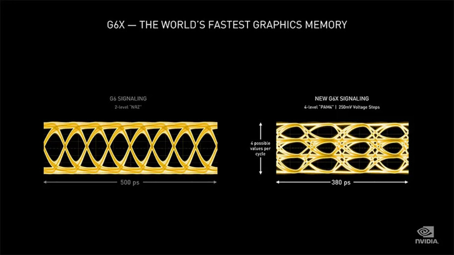 El uso de las memorias GDDR6X es otra pieza importante para alcanzar este cometido.