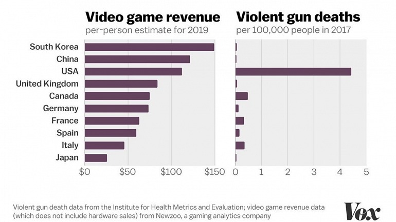 Industria y fans de los videojuegos responden a Trump: #VideogamesAreNotToBlame Industria y fans de los videojuegos responden a Trump: #VideogamesAreNotToBlame