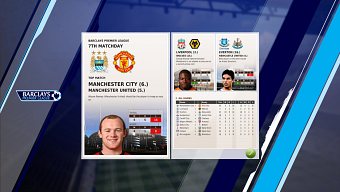 EA Sports anuncia otra entrega de FIFA Manager