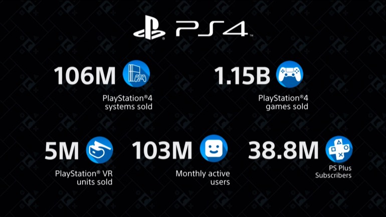 Imagen de PlayStation 4 Imagen de PlayStation 4