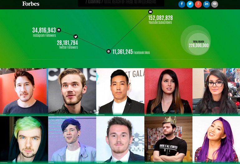Markiplier nombrado el influencer más importante de los videojuegos Markiplier nombrado el influencer más importante de los videojuegos