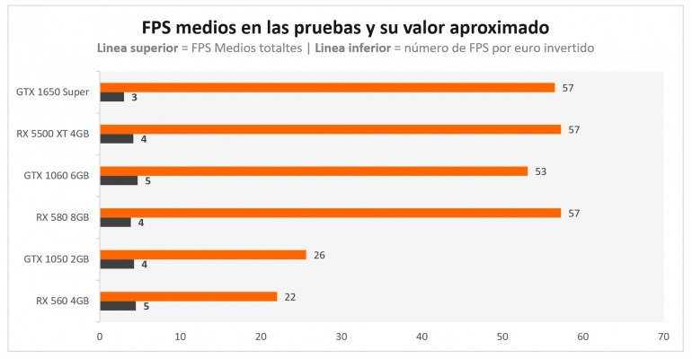 ¿Está la gama media de tarjetas gráficas para PC en peligro? ¿Está la gama media de tarjetas gráficas para PC en peligro?