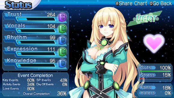 Hyperdimension Neptunia PP análisis